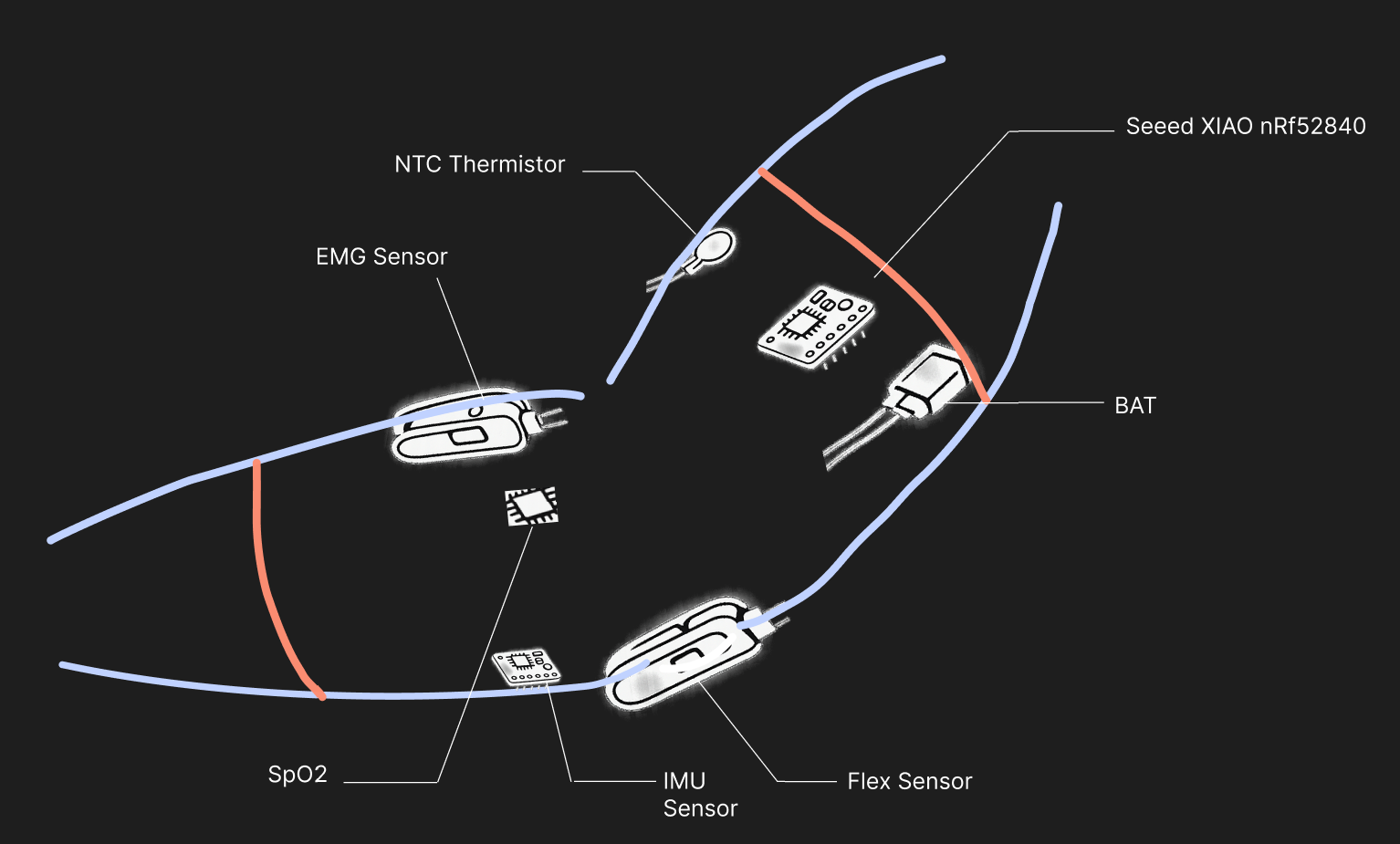 IMSES system schematic